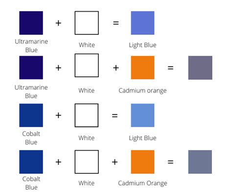 How to Make Light Blue Paint and Why Bananas Might Be the Key to Understanding Color Theory