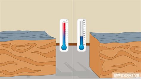 When is it too cold to paint inside, and how does the temperature affect the drying time of paint?